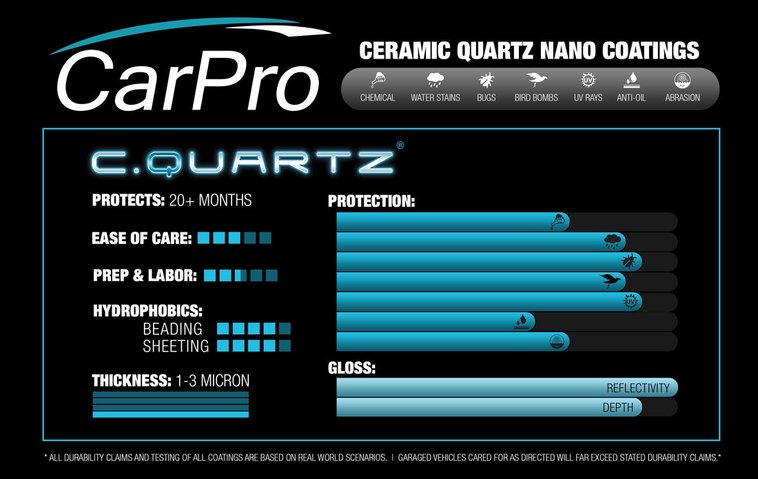 CQUARTZ Nano Coating